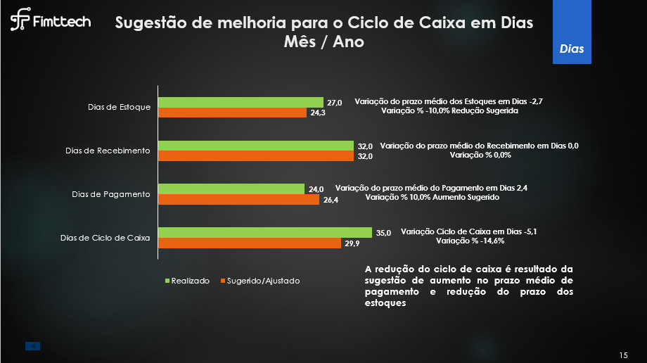 Sugestao de ciclo de caixa